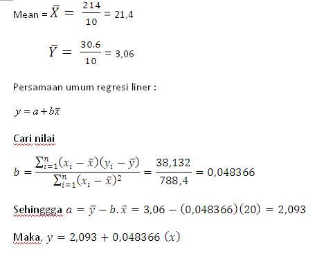 Persamaan Regresi