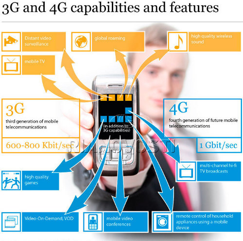 Teknologi 4g - Homecare24