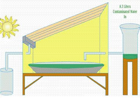 Pengertian Solar Still (Destilasi Surya) | LASKAR TEKNIK