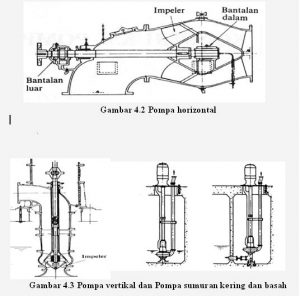 Klasifikasi Pompa3