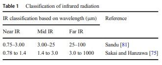 Klasifikasi radiasi inframerah