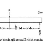 Standar benda uji sesuai British standard 373 1957